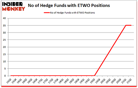 Is ETWO A Good Stock To Buy?