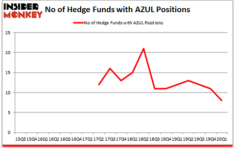 Is AZUL A Good Stock To Buy?