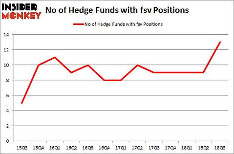 No of Hedge Funds with FSV Positions