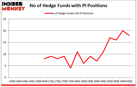 Is PI A Good Stock To Buy?