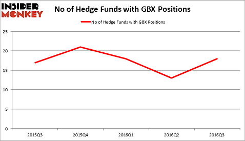 HedgeFundSentimentChart