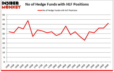 Is HLF A Good Stock To Buy?