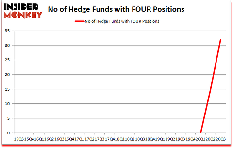 Is FOUR A Good Stock To Buy?