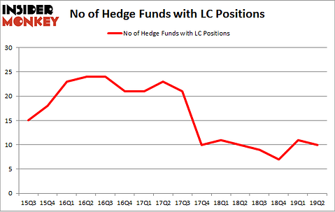No of Hedge Funds with LC Positions