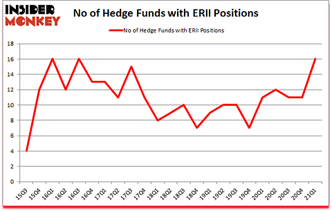 Is ERII A Good Stock To Buy?