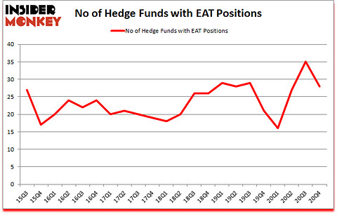 Is EAT A Good Stock To Buy?
