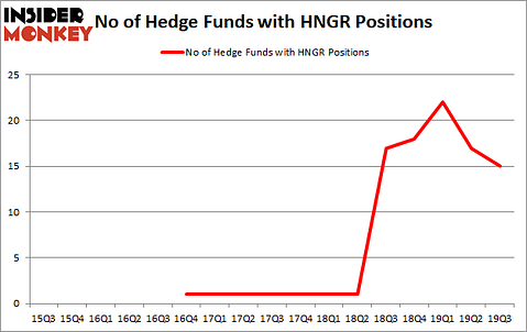 Is HNGR A Good Stock To Buy?