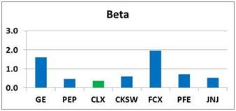 George Soros' 7 Favorite Dividend Stock Picks