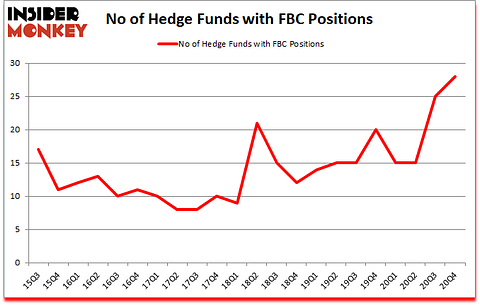 Is FBC A Good Stock To Buy?