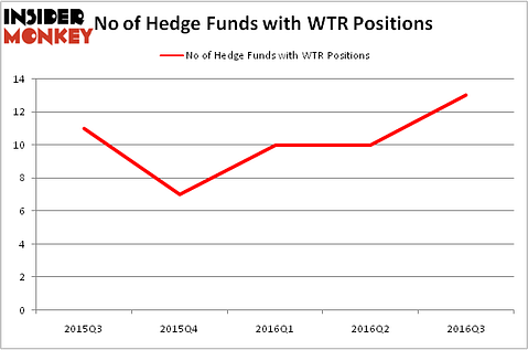 HedgeFundSentimentChart