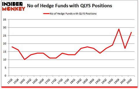 Is QLYS A Good Stock To Buy?