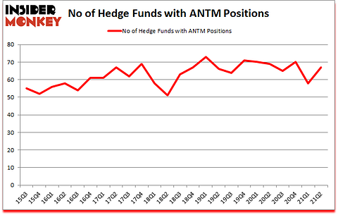 Is ANTM A Good Stock To Buy?