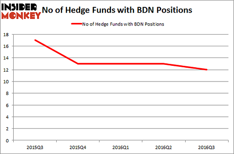 BDN Chart