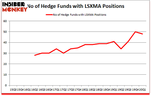 Is LSXMA A Good Stock To Buy?