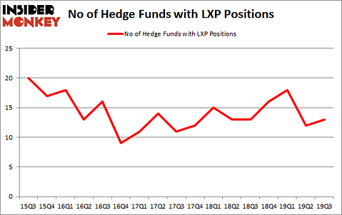 Is Lexington Realty Trust (NYSE:LXP) A Good Stock To Buy?