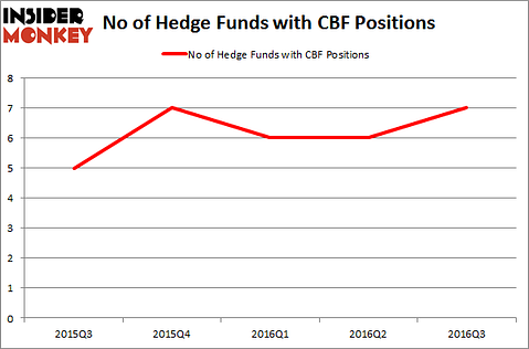 CBF Chart