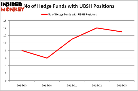 HedgeFundSentimentChart