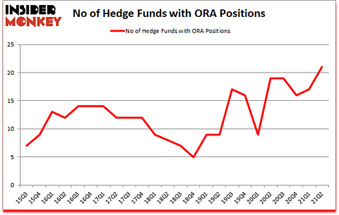 Is ORA A Good Stock To Buy?