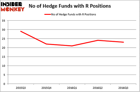 HedgeFundSentimentChart (36)