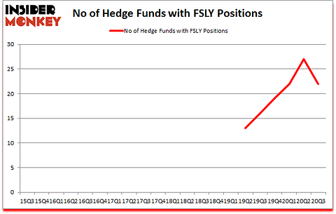 Is FSLY A Good Stock To Buy?