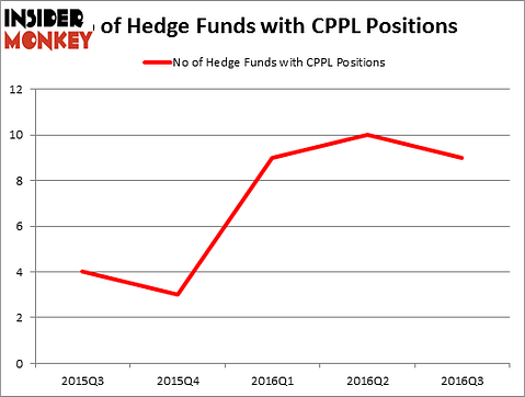 HedgeFundSentimentChart