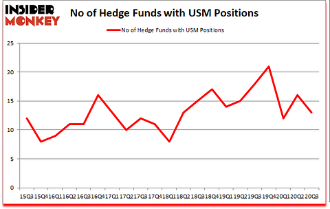 Is USM A Good Stock To Buy?