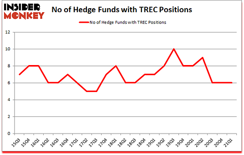 Is TREC A Good Stock To Buy?