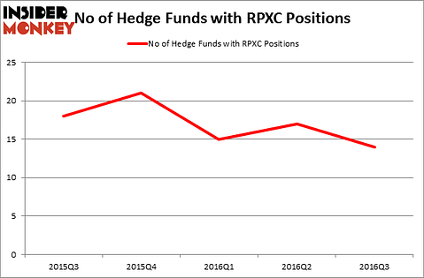 HedgeFundSentimentChart