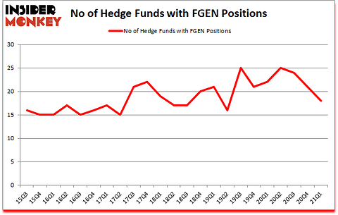 Is FGEN A Good Stock To Buy?