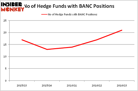 HedgeFundSentimentChart