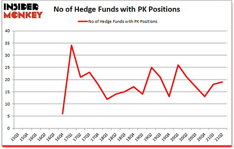 Is PK A Good Stock To Buy?