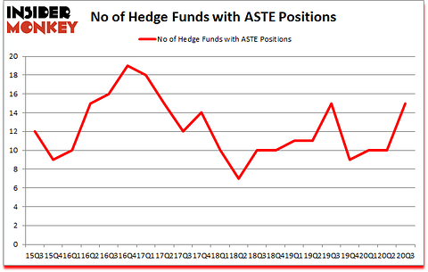 Is ASTE A Good Stock To Buy?