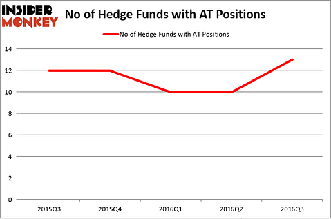 HedgeFundSentimentChart (115)