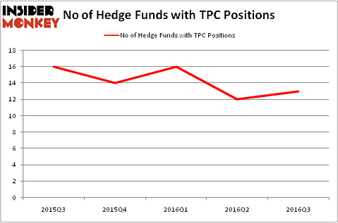 HedgeFundSentimentChart