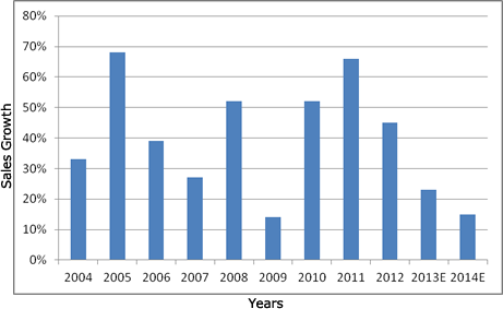 Is Apple Inc. (AAPL) Still a Buy?