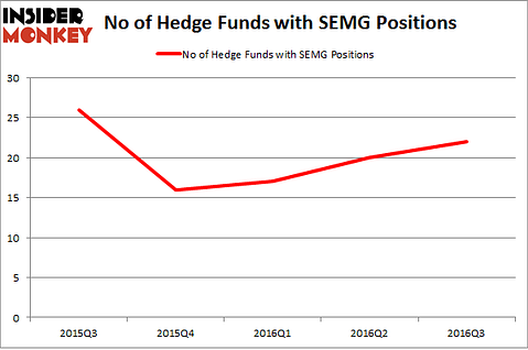 SEMG Chart