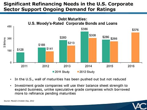 Ubben-VIC-Presentation-VALUE_ACT-page-014