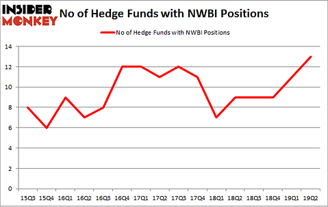 No of Hedge Funds with NWBI Positions