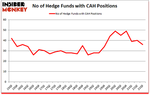 Is CAH A Good Stock To Buy?