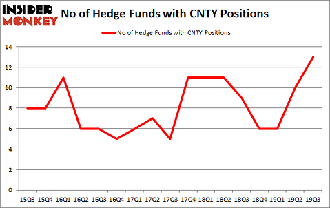 Is CNTY A Good Stock To Buy?