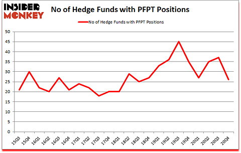 Is PFPT A Good Stock To Buy?