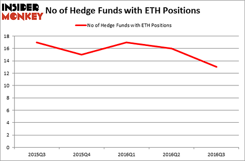 HedgeFundSentimentChart