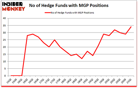 Is MGP A Good Stock To Buy?