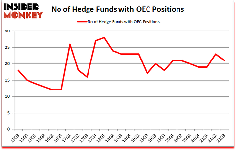 Is OEC A Good Stock To Buy?