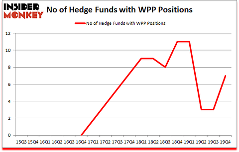 Is WPP A Good Stock To Buy?