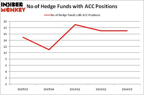HedgeFundSentimentChart