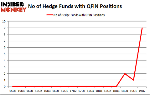 No of Hedge Funds with QFIN Positions