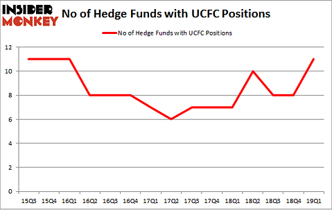 No of Hedge Funds with UCFC Positions