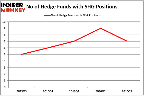 HedgeFund
