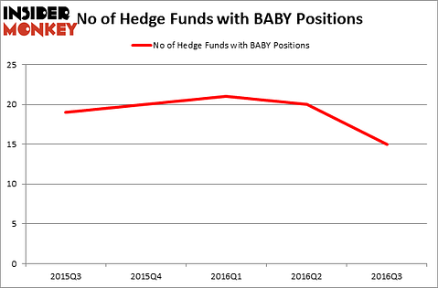 HedgeFundSentimentChart
